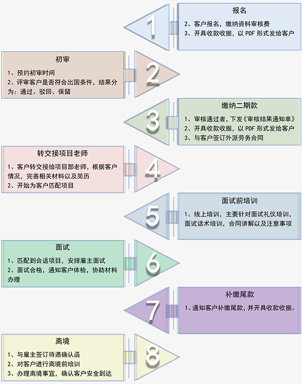办理流程.jpg